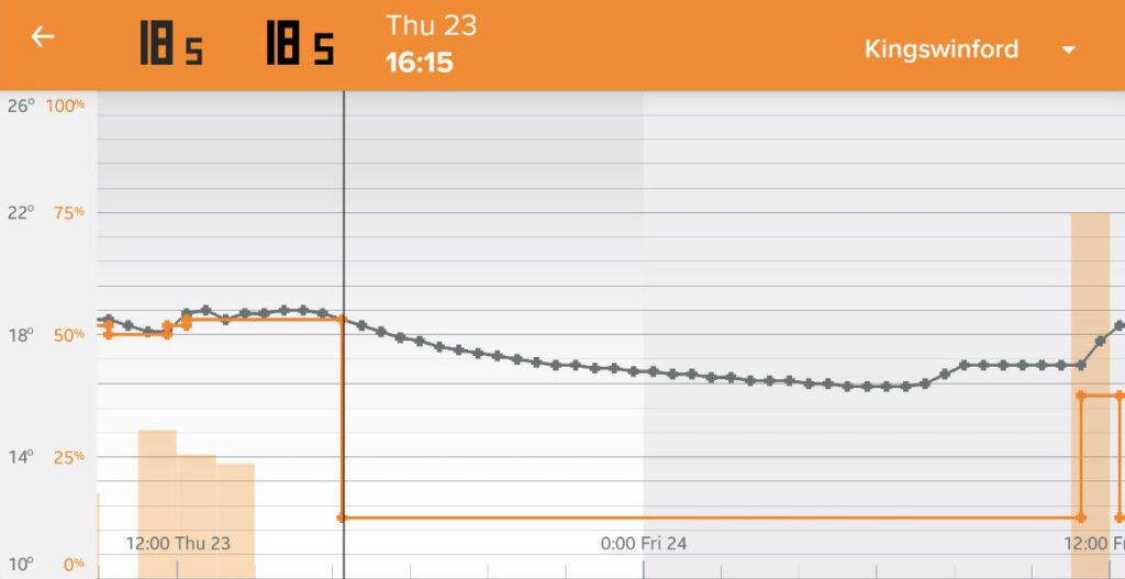 Secondary Glazing Thermal Thu 23rd